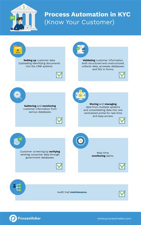 Proseso ng Know Your Customer (KYC) – Ang Kahalagahan ng .